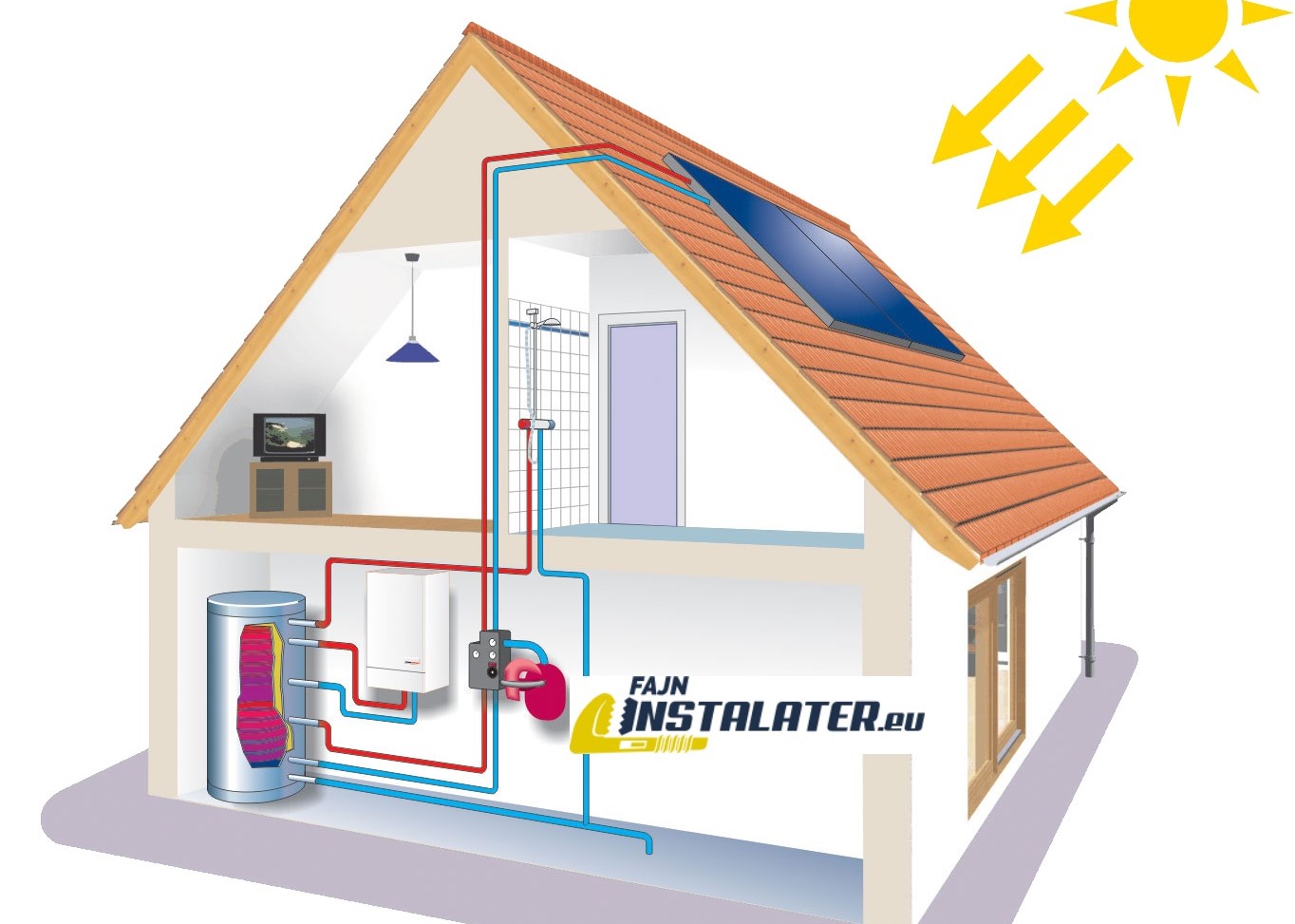 Система отопления частного дома. Отопление в частном доме. Солнечный тепловой коллектор. Геотермальный тепловой насос sila gm-10 s (h). Геотерм м30 тепловой насос.